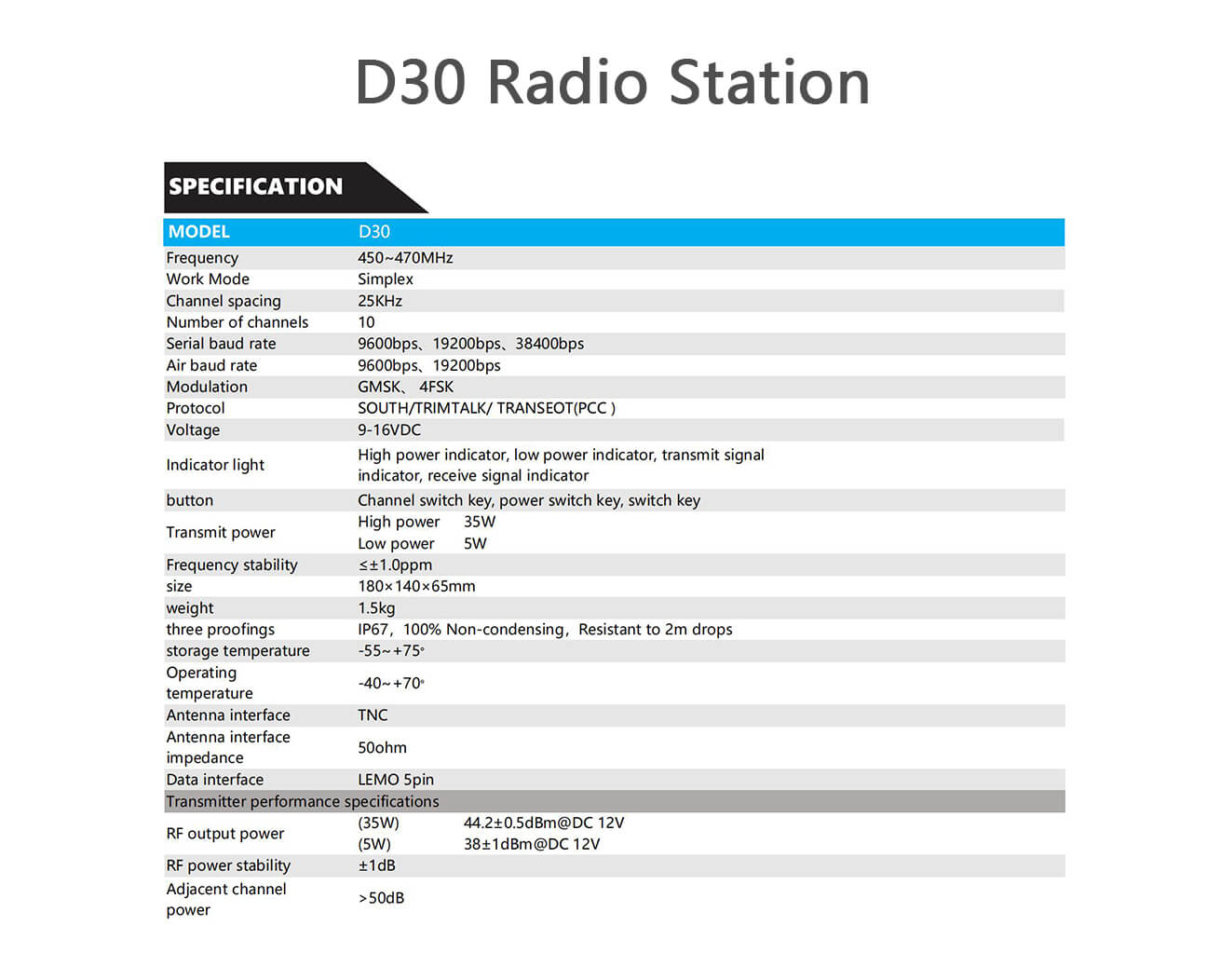 D30